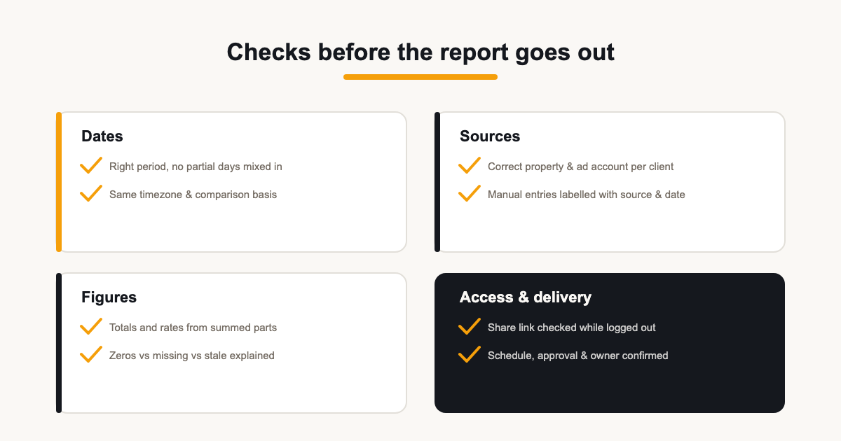 Illustration of a pre-send quality checklist grouped into dates, sources, figures and access