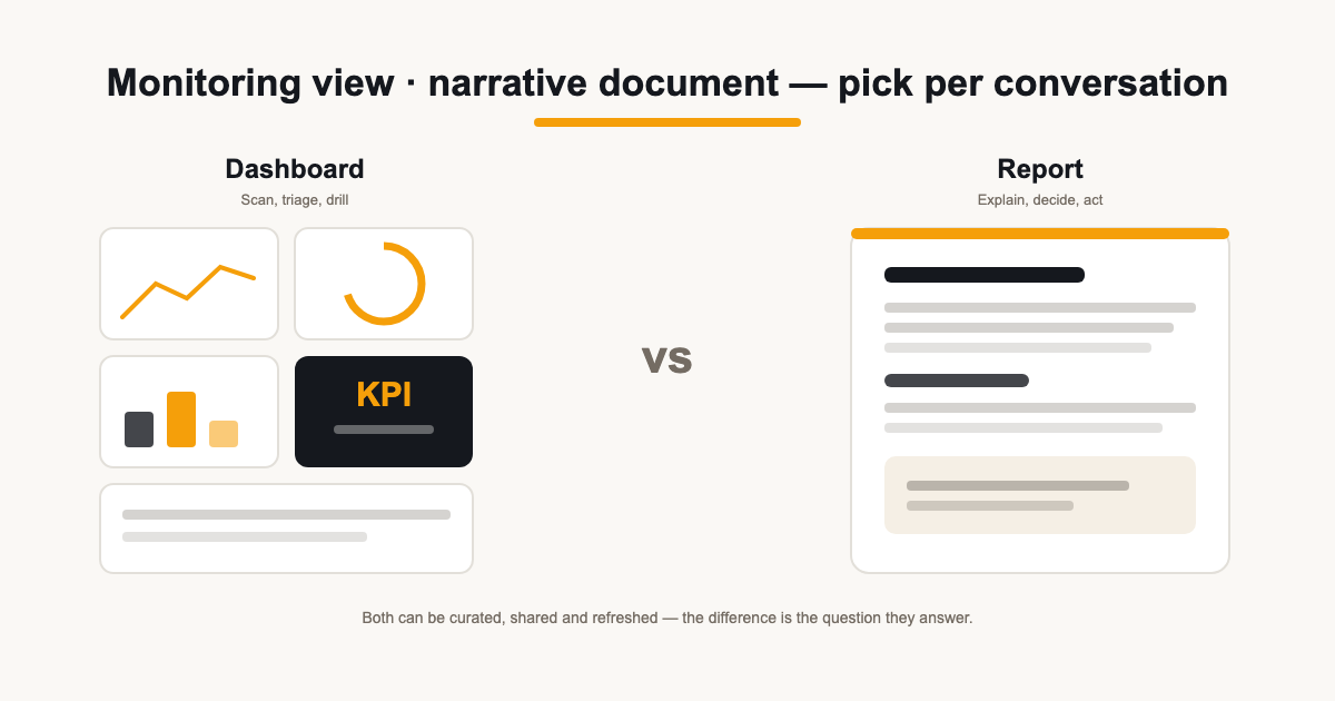 Illustration of a dashboard widget grid beside a narrative report sheet