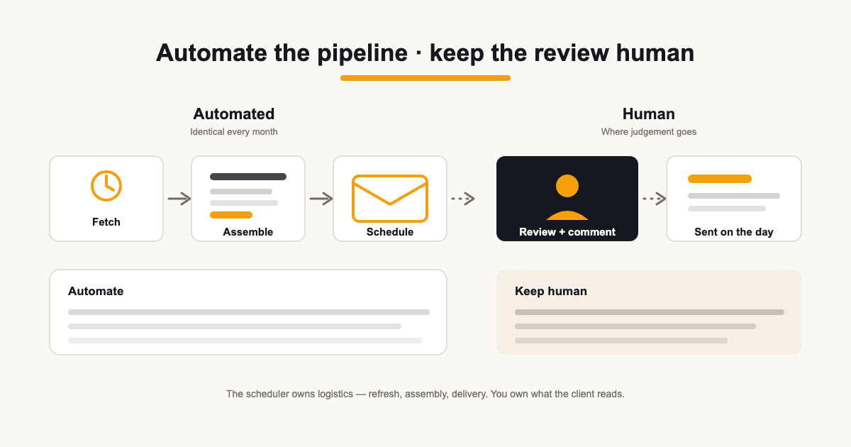 Illustration of a conveyor belt carrying a report through refresh and delivery steps, with a person reviewing at the end