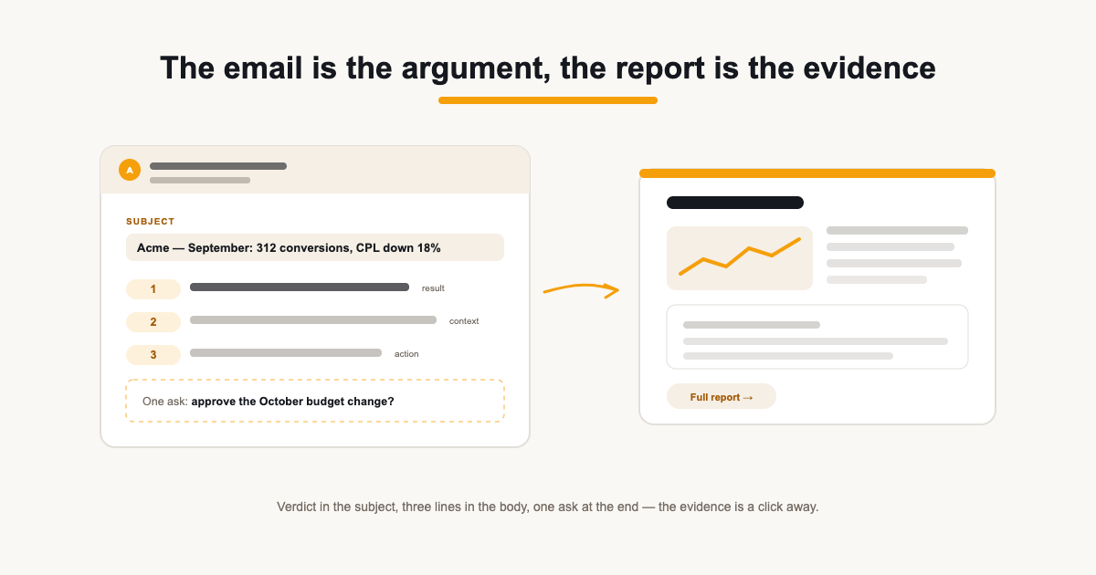Illustration of a short cover email beside a report, with the summary lines highlighted