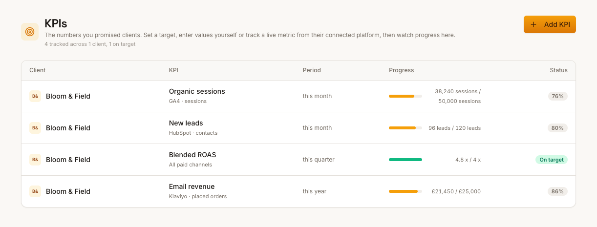 The ReportingBee KPI targets screen with goals tracked per client