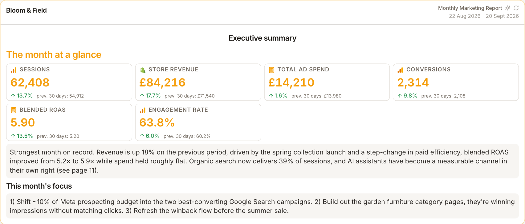 A ReportingBee report summary section with headline KPIs and commentary